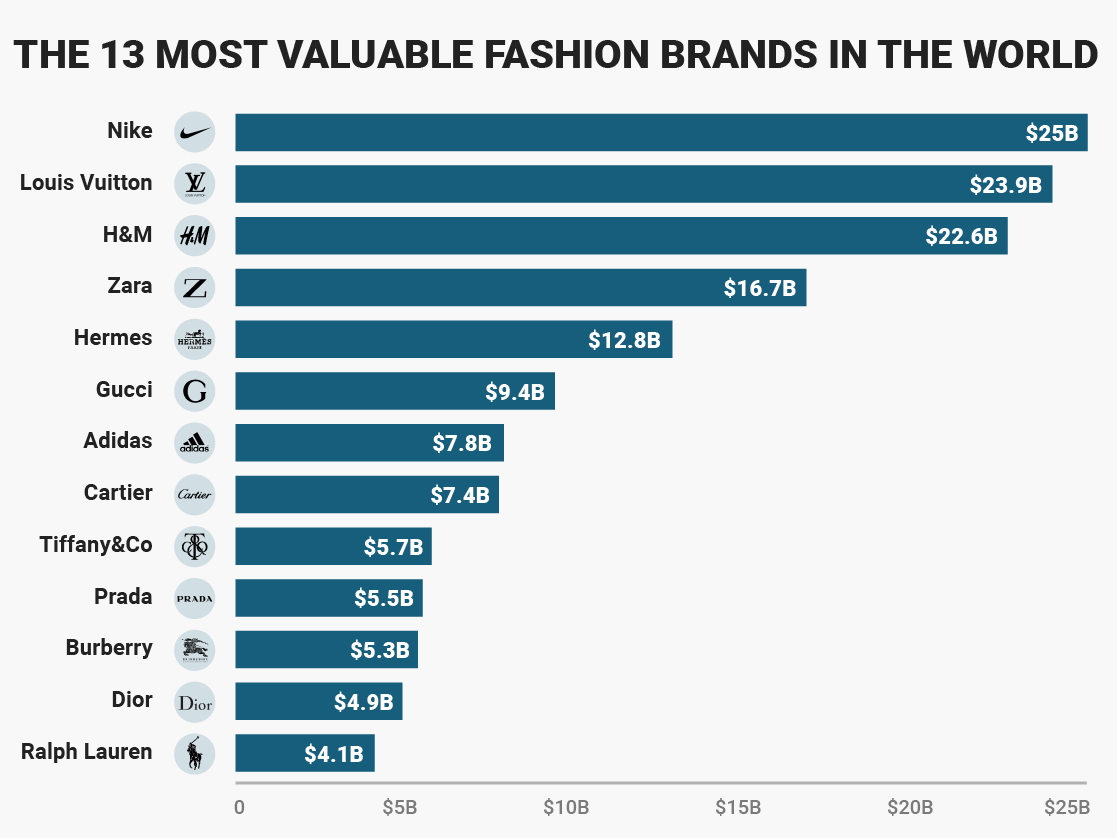 Most Popular Fashion Brands in the World